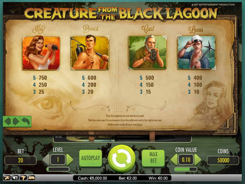 Коэффициенты по символам Таблица выплат