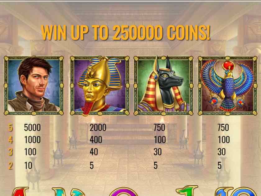 Максимальный коэффициент Книги Мёртвых принадлежит археологу Таблица выплат в игровом автомате Book of Dead