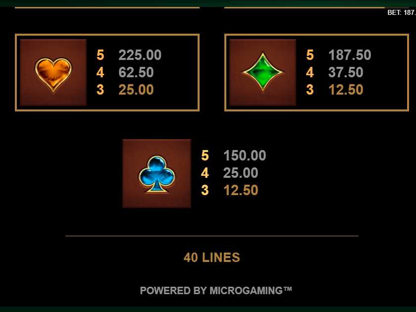 Символы в автомате Fortunium Таблица выплат в слоте Fortunium