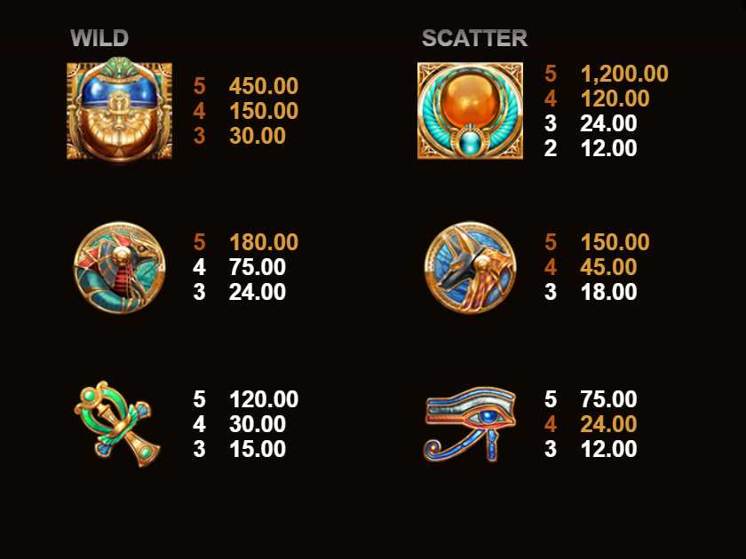 Символы аппарата Дикие Скарабеи Таблица выплат в слоте Wild Scarabs